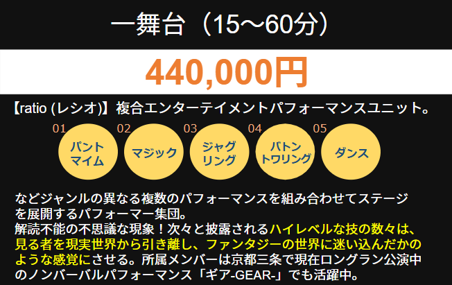 マジック、ジャグリング、ダンス…多彩なパフォーマンスが織り成す『ratio』の五感を刺激するノンバーバルショー